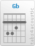 Chord Gb (2,4,4,3,2,2)